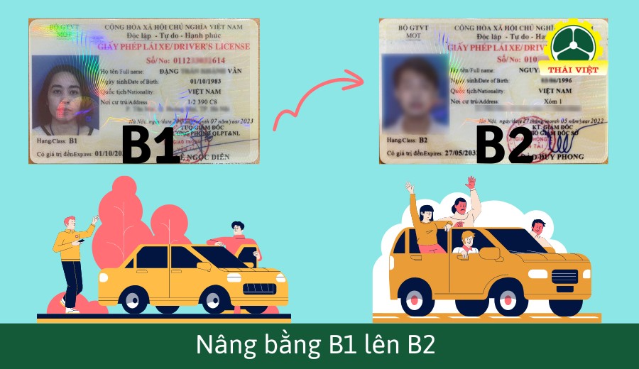 nâng bằng b1 lên b2