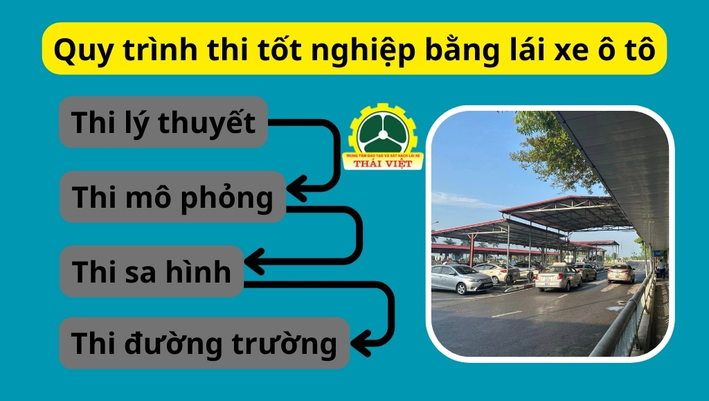 Quy trình thi tốt nghiệp bằng lái xe ô tô