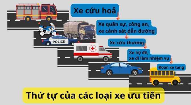 thu tu cac xe uu tien